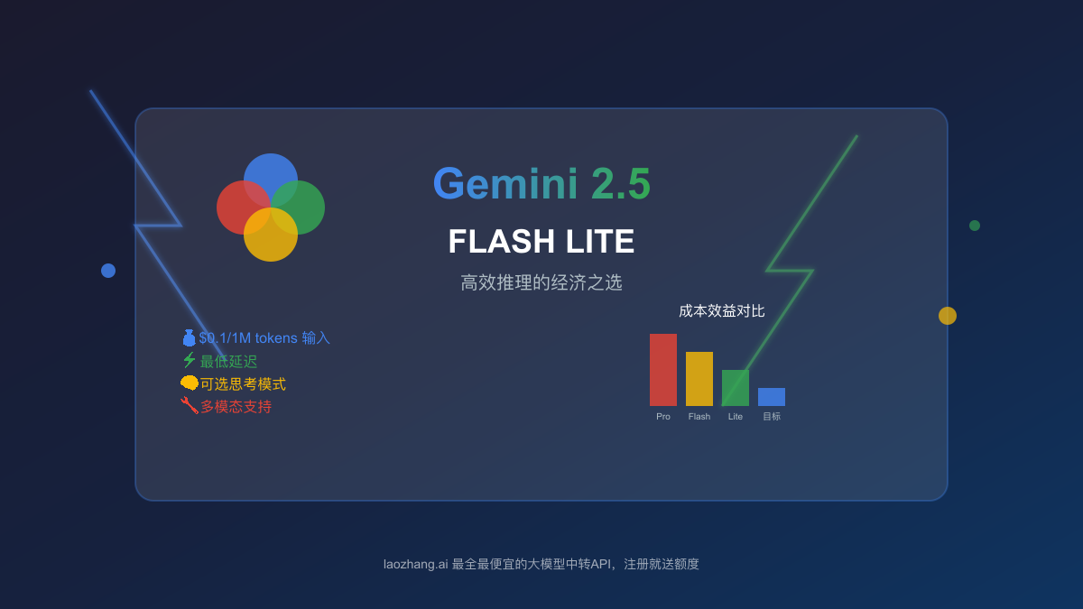 Gemini 2.5 Flash Lite Preview全面解析:Google最经济高效的推理AI模型
