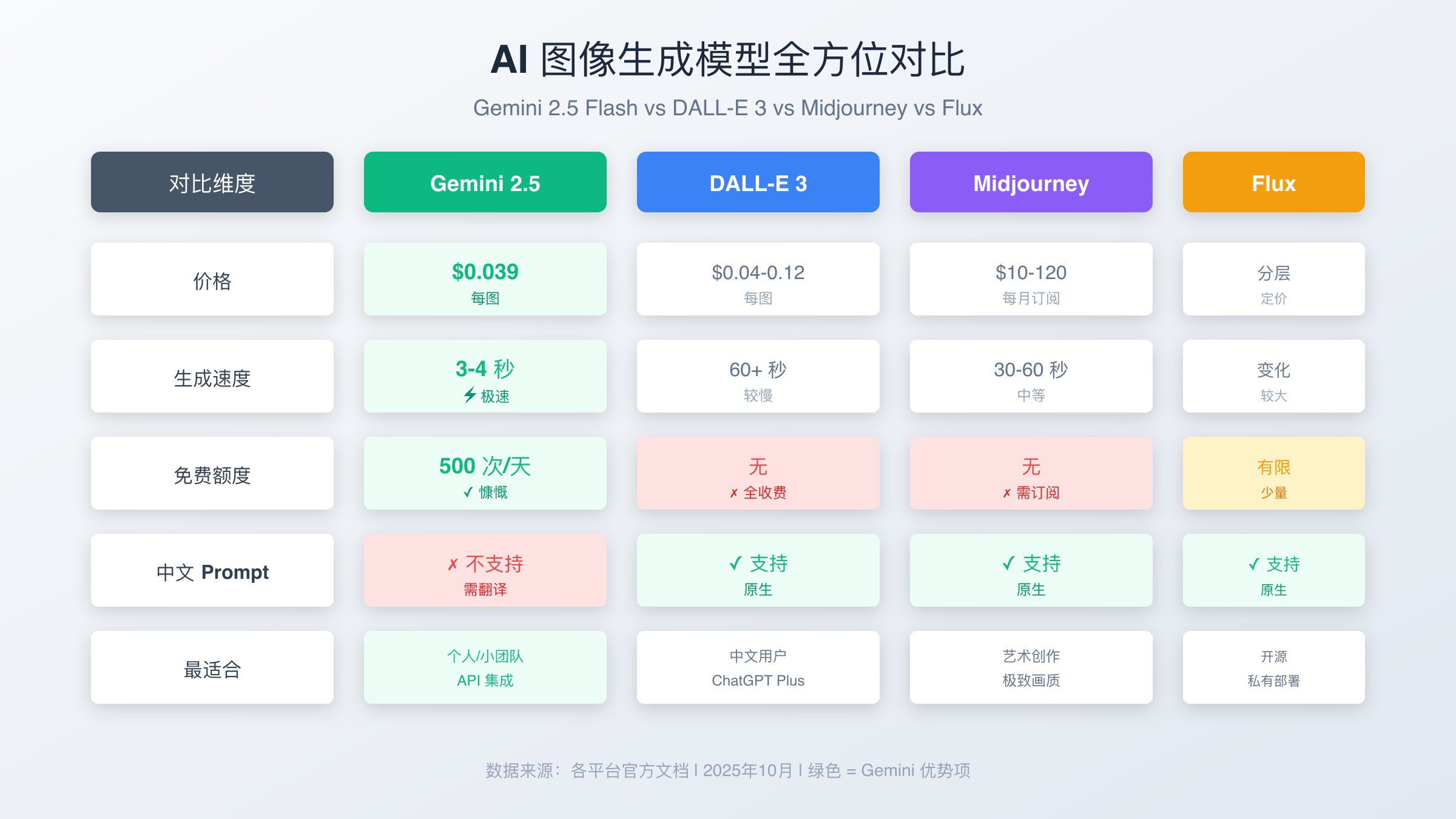 AI 图像生成模型全方位对比