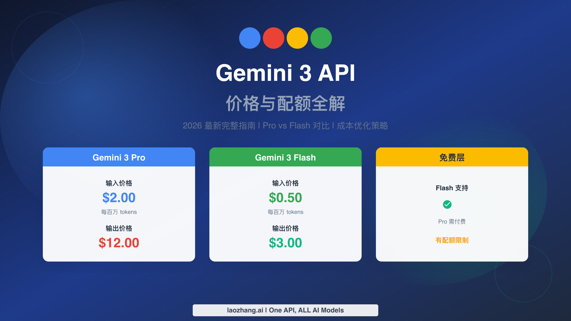Gemini 3 API 价格与配额全解:2026 最新完整指南