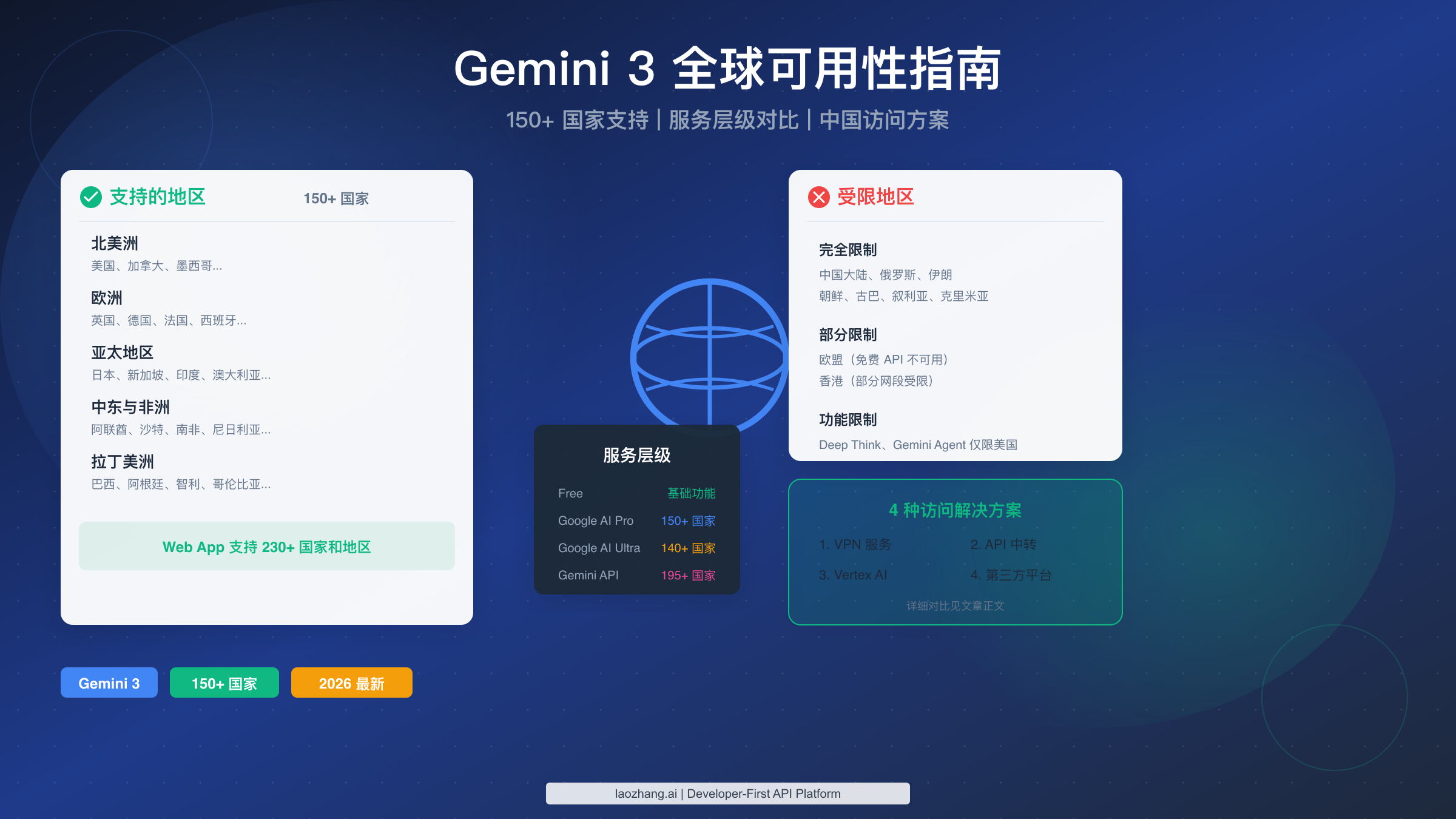 Gemini 3 全球可用性指南:150+ 国家支持列表与中国用户访问方案【2026 最新】