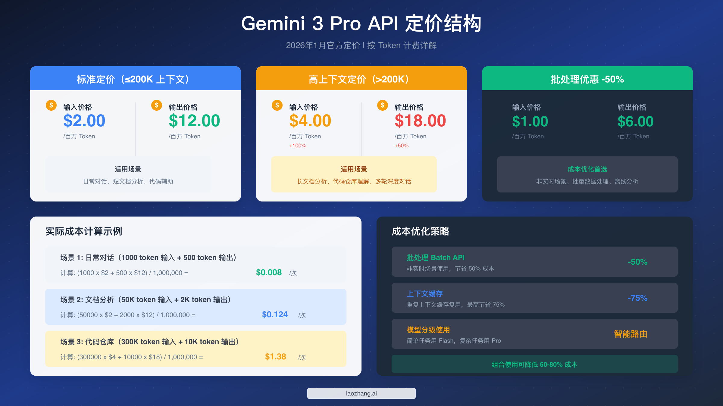 Gemini 3 Pro API 定价结构