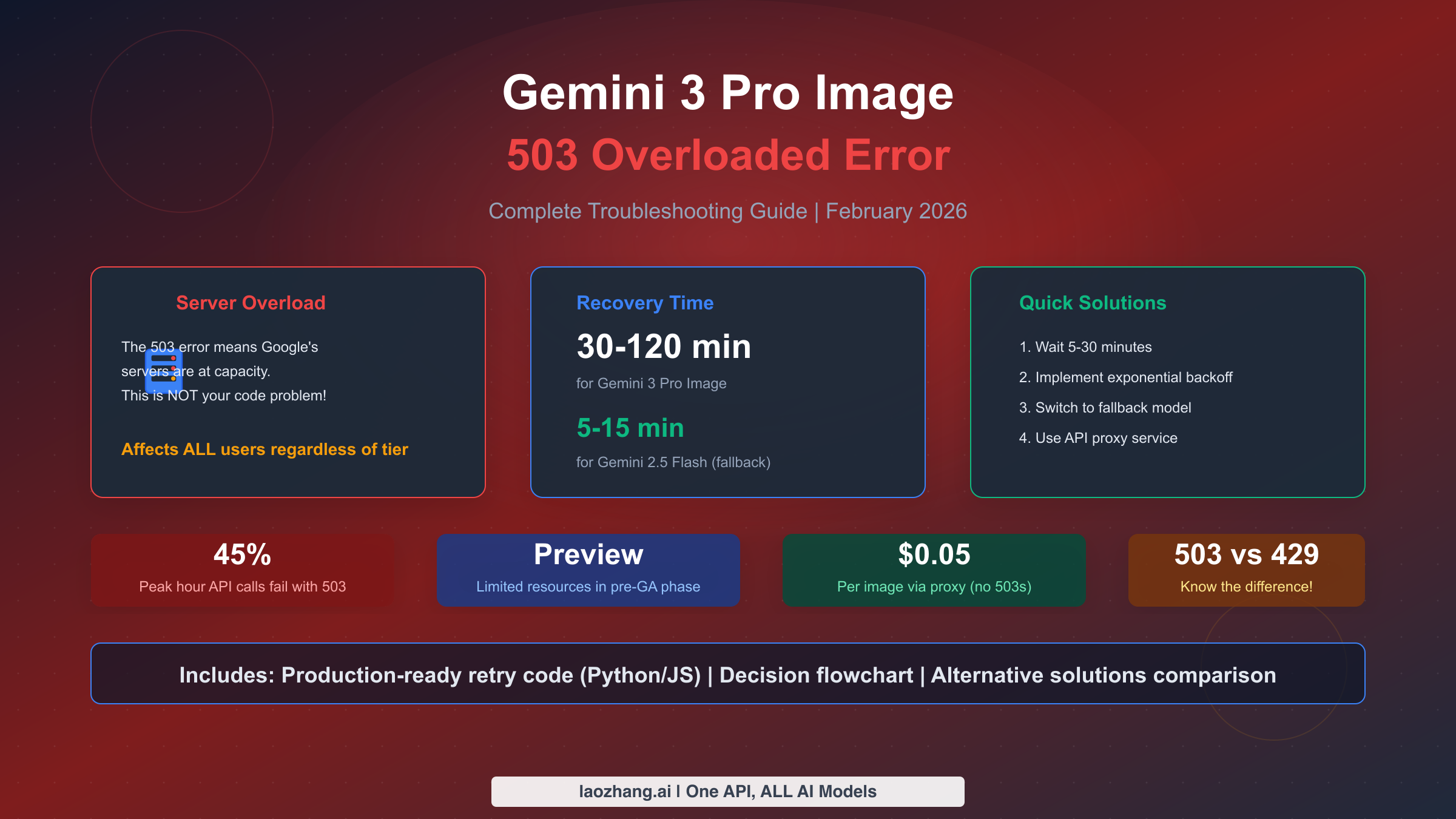Gemini 3 Pro Image 503 服务器过载错误完整故障排除指南