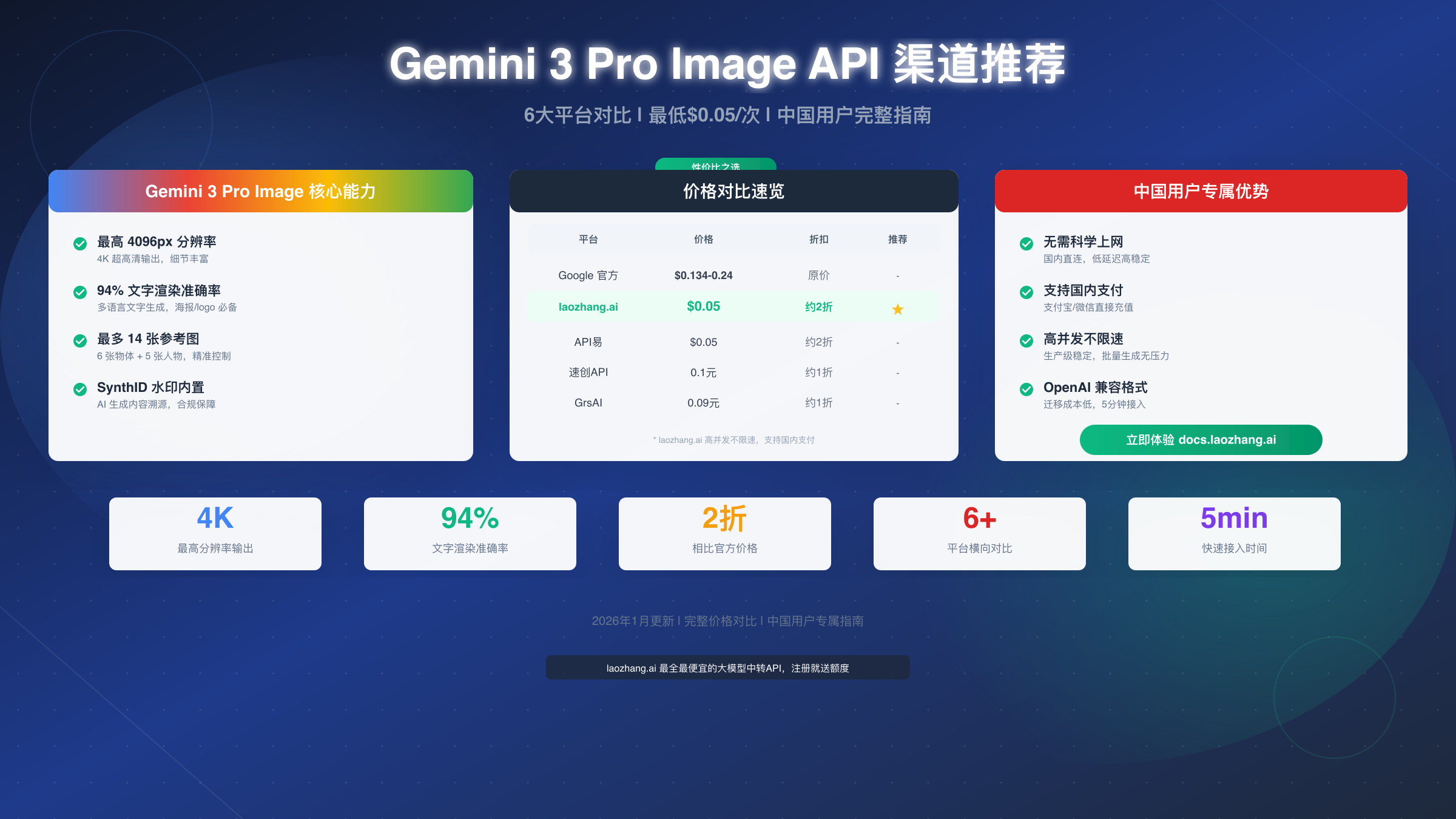 Gemini 3 Pro Image API 渠道推荐完整指南