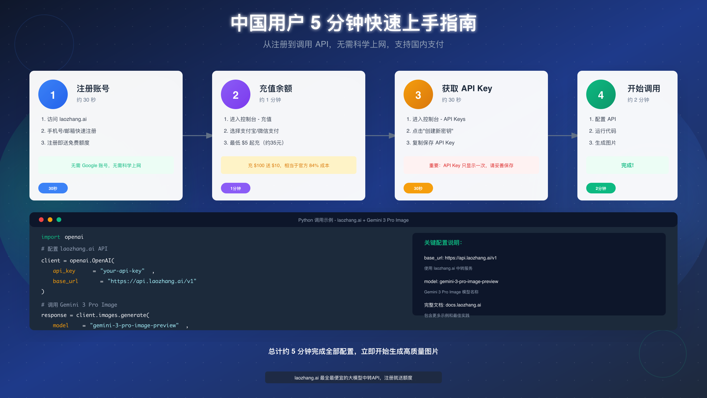 中国用户快速上手指南