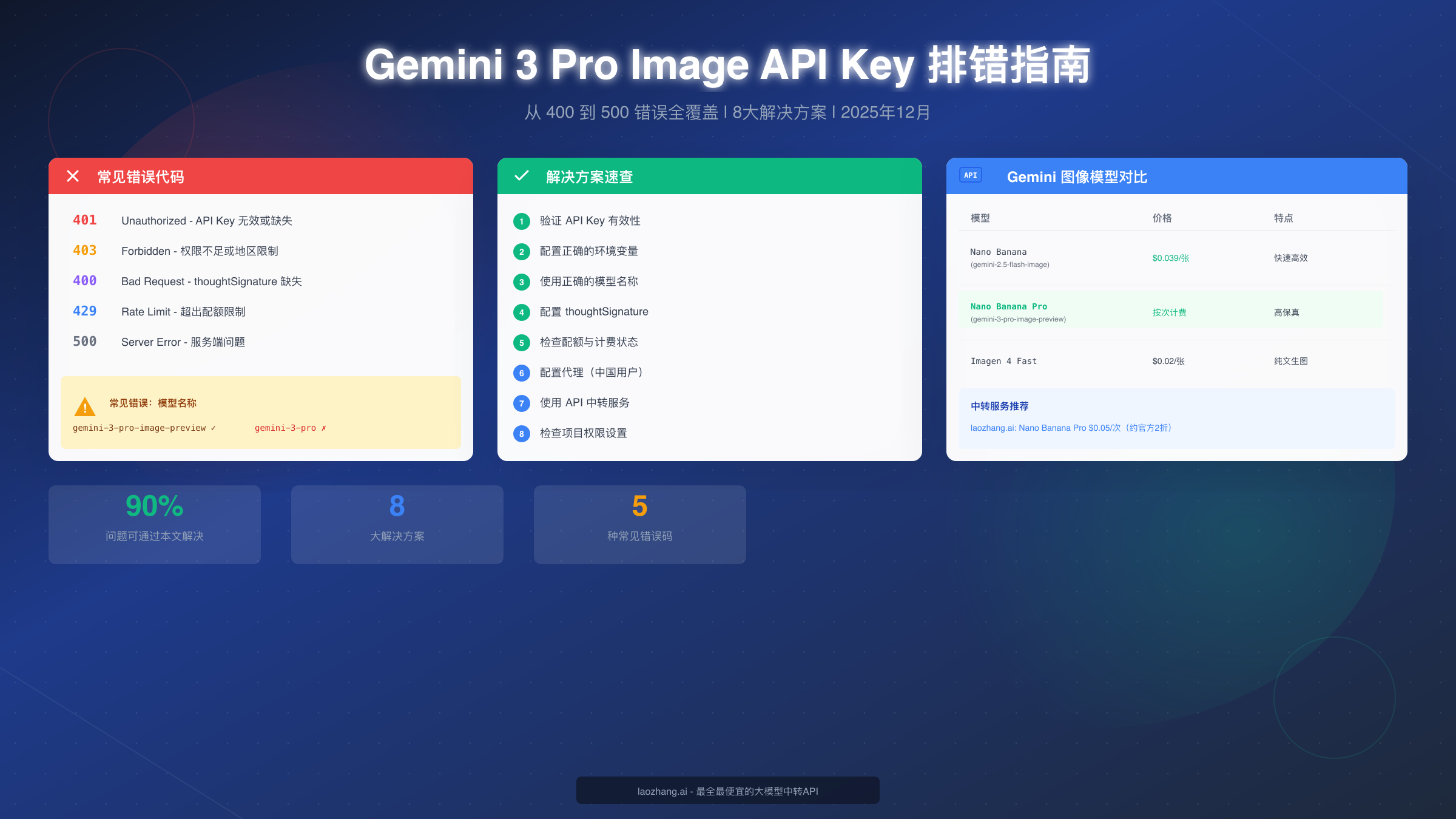 Gemini 3 Pro Image API Key 报错完全解决指南:从 400 到 500 错误全覆盖【2025最新】