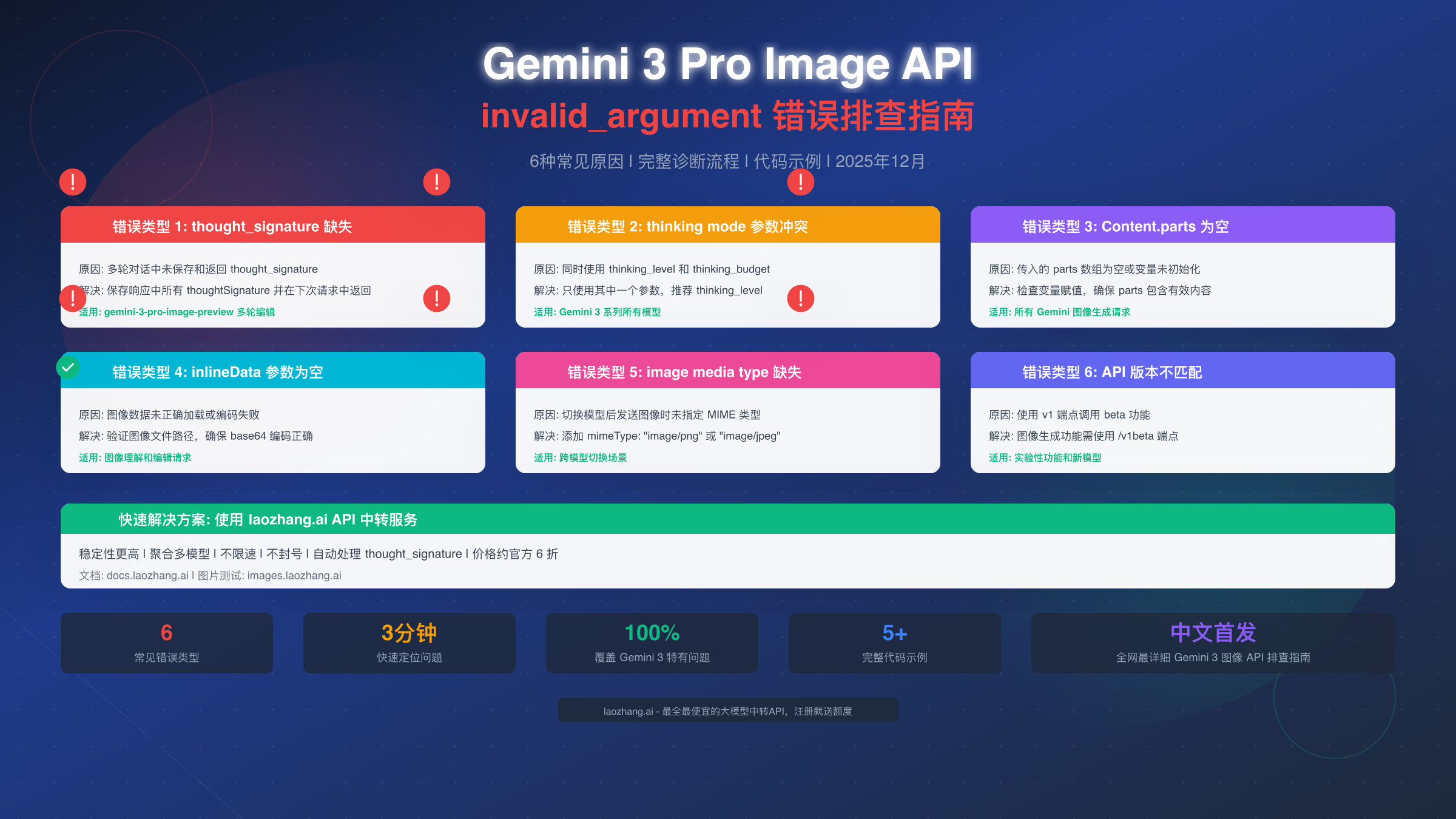 Gemini 3 Pro Image API invalid_argument 错误完整排查指南【2025年12月】