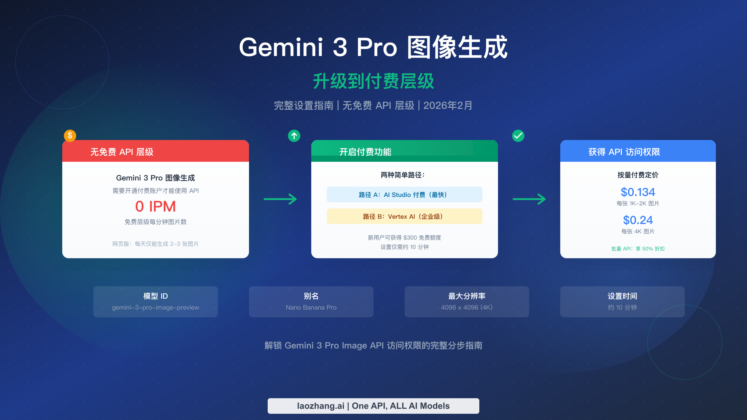 Gemini 3 Pro Image 如何升级付费版:完整指南(2026)