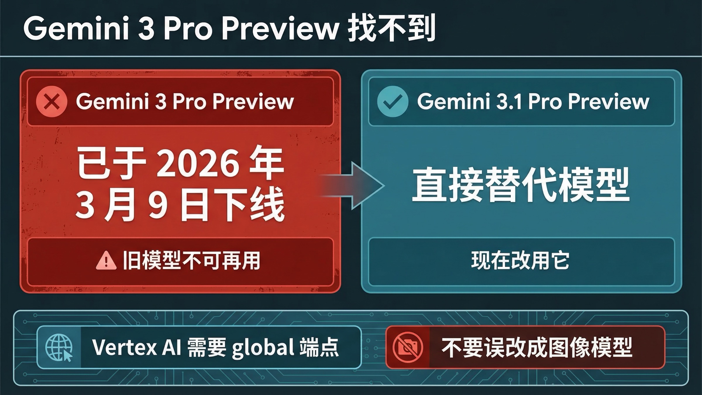 Gemini 3 Pro Preview 找不到的修复指南,包含下线日期与迁移路径