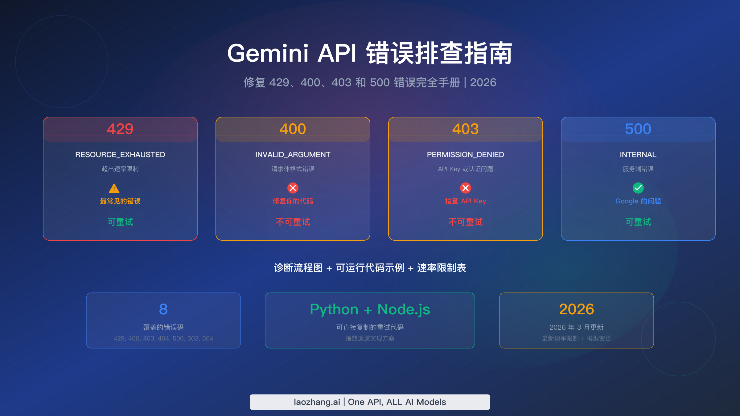 Gemini API 错误排查完全指南,覆盖 429、400、403 和 500 错误