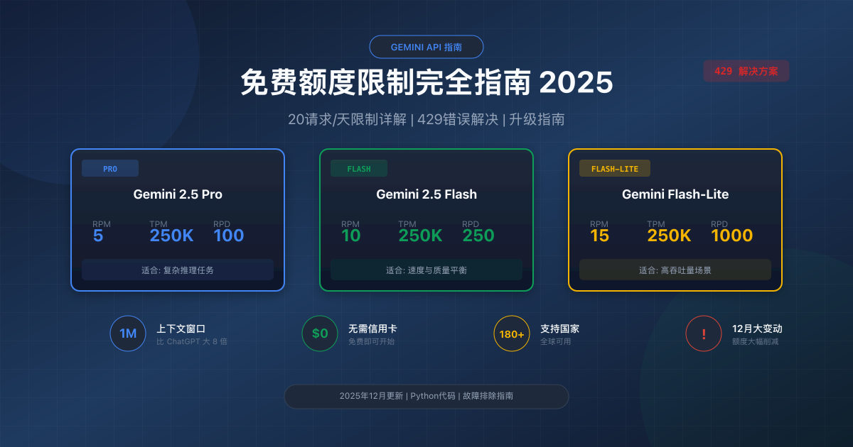Gemini API 免费额度限制完全指南:20请求/天的真相与解决方案(2025年12月)
