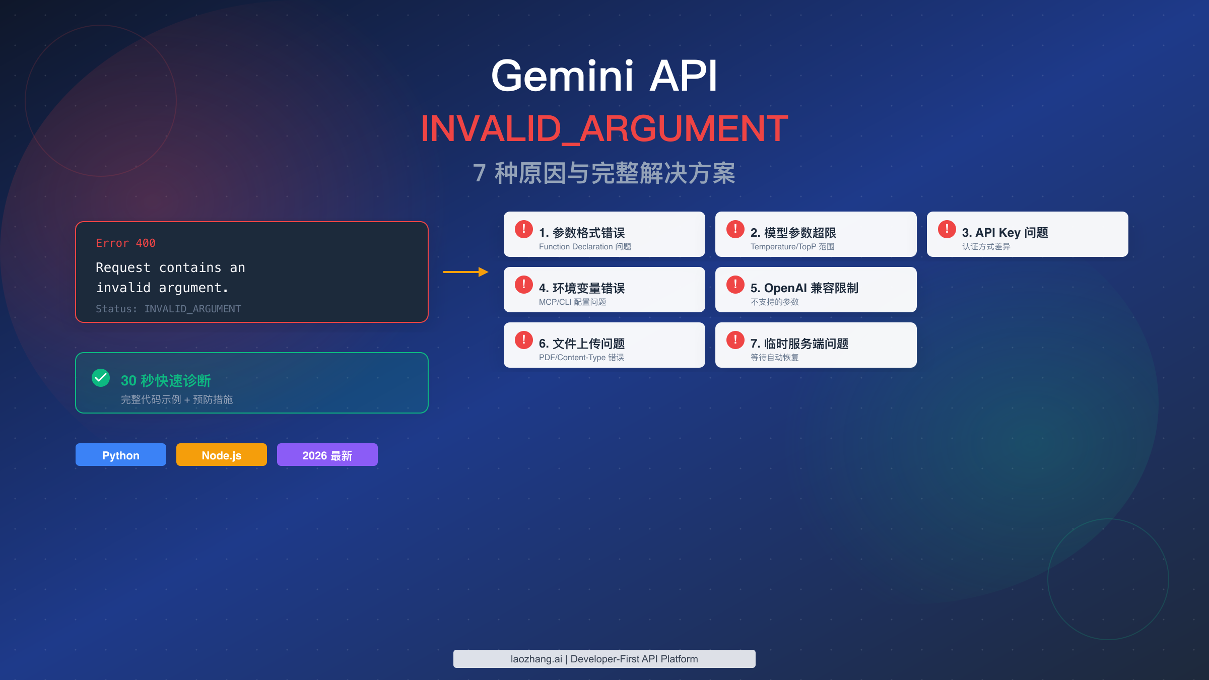 Gemini API Invalid Argument 错误:7 种原因与完整解决方案(2026 最新)