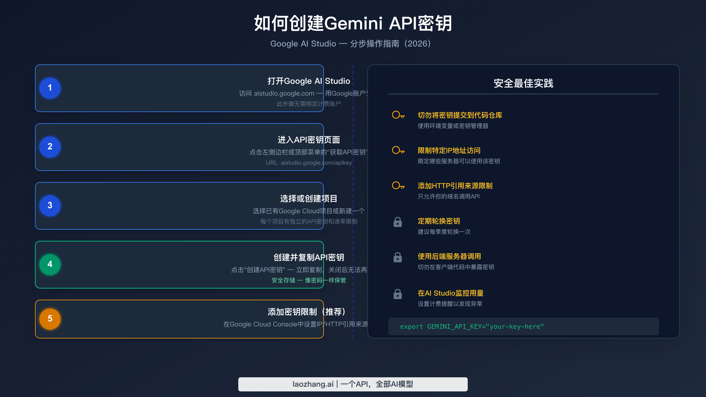 在Google AI Studio创建Gemini API密钥的分步指南及安全最佳实践