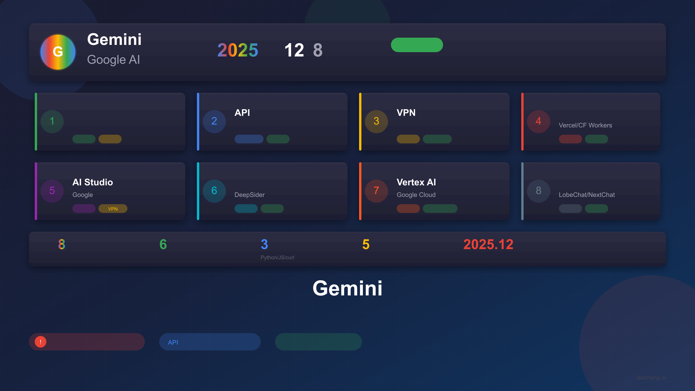Gemini国内怎么用?2025年12月8种方法完整指南【实测可用】