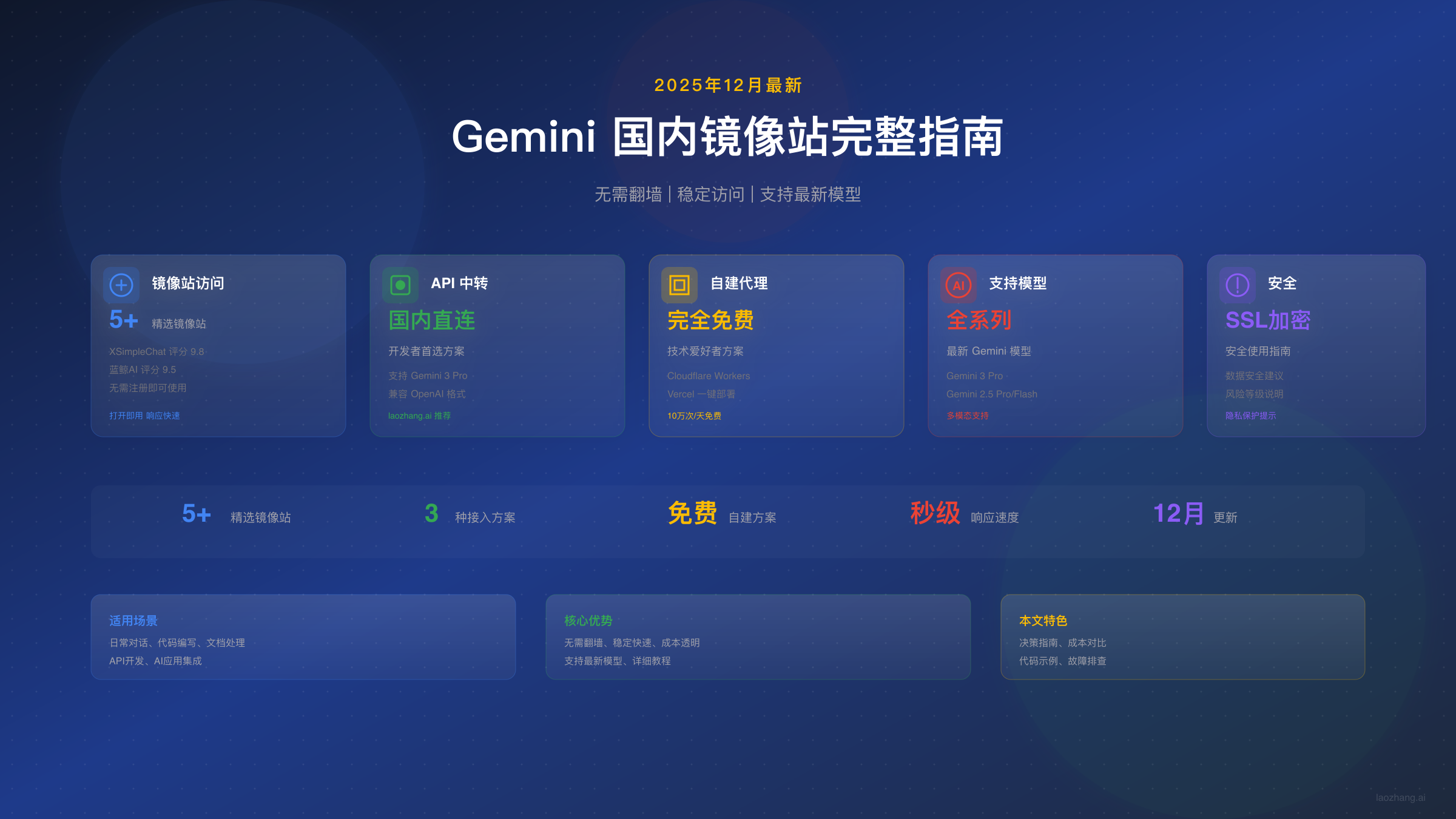 Gemini国内镜像站完整指南:2025年12月最新推荐与使用教程