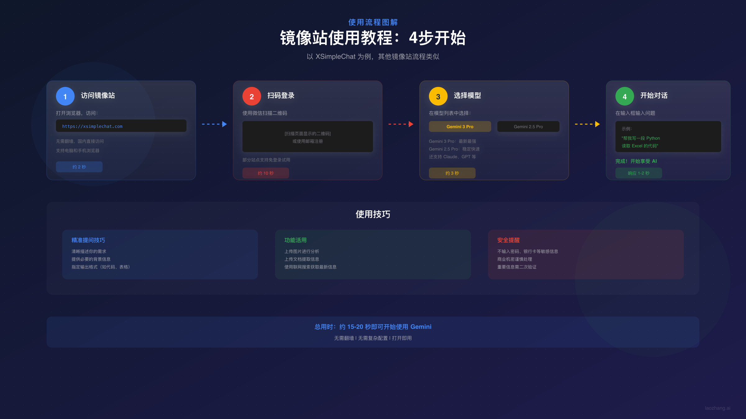 镜像站使用教程