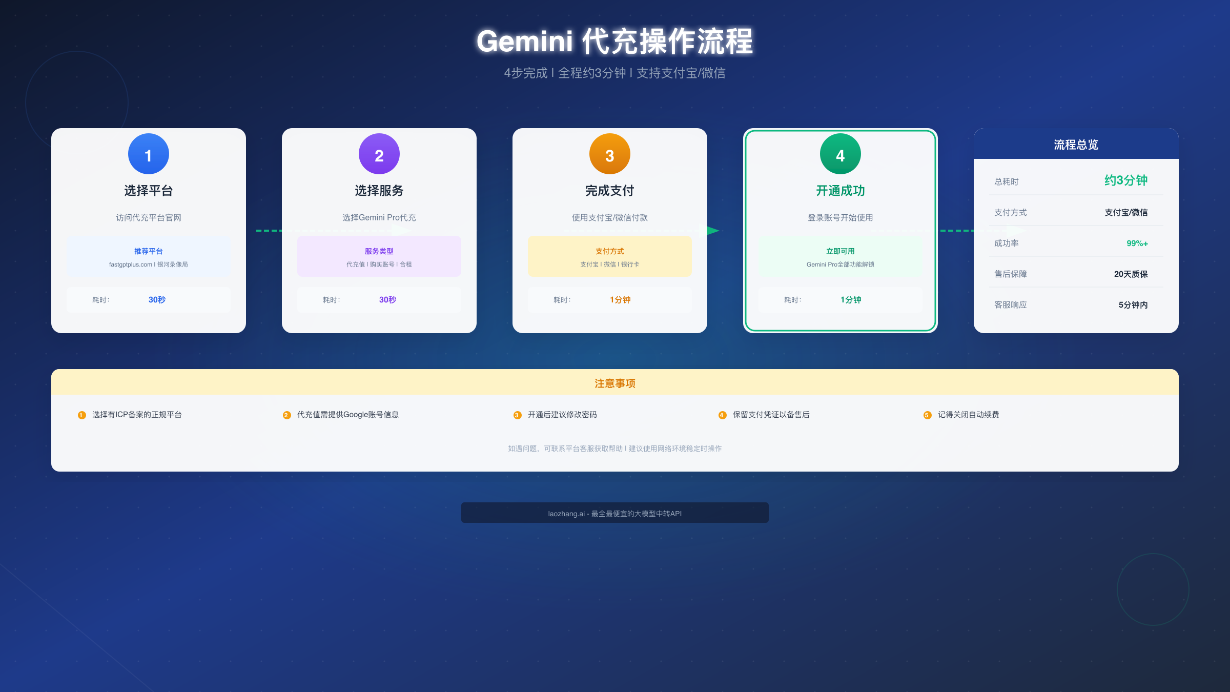 代充值操作流程图