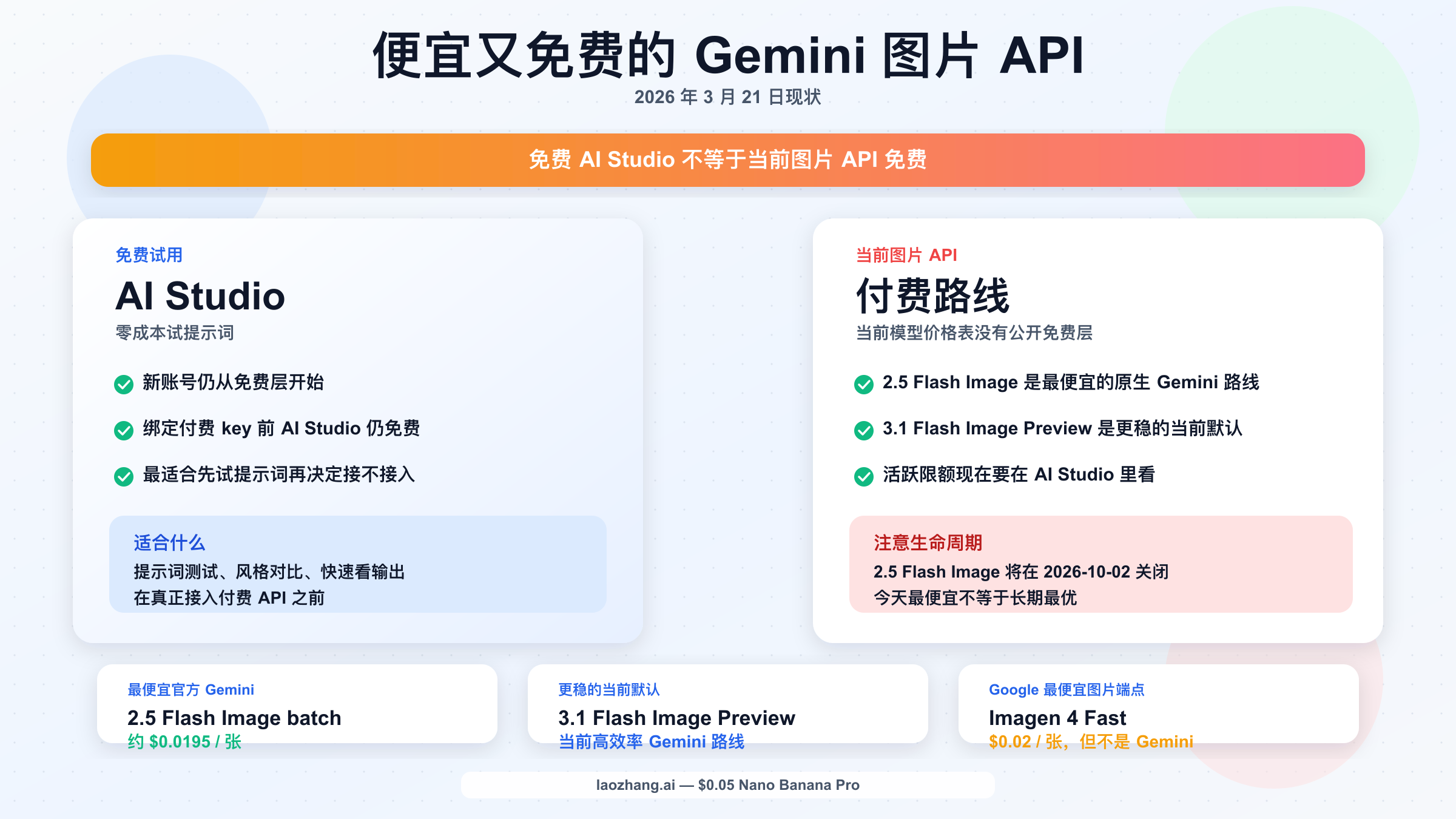 便宜又免费的 Gemini 图片 API 指南,区分 AI Studio 免费试用、Gemini 图片 API 定价和最便宜的官方模型路线