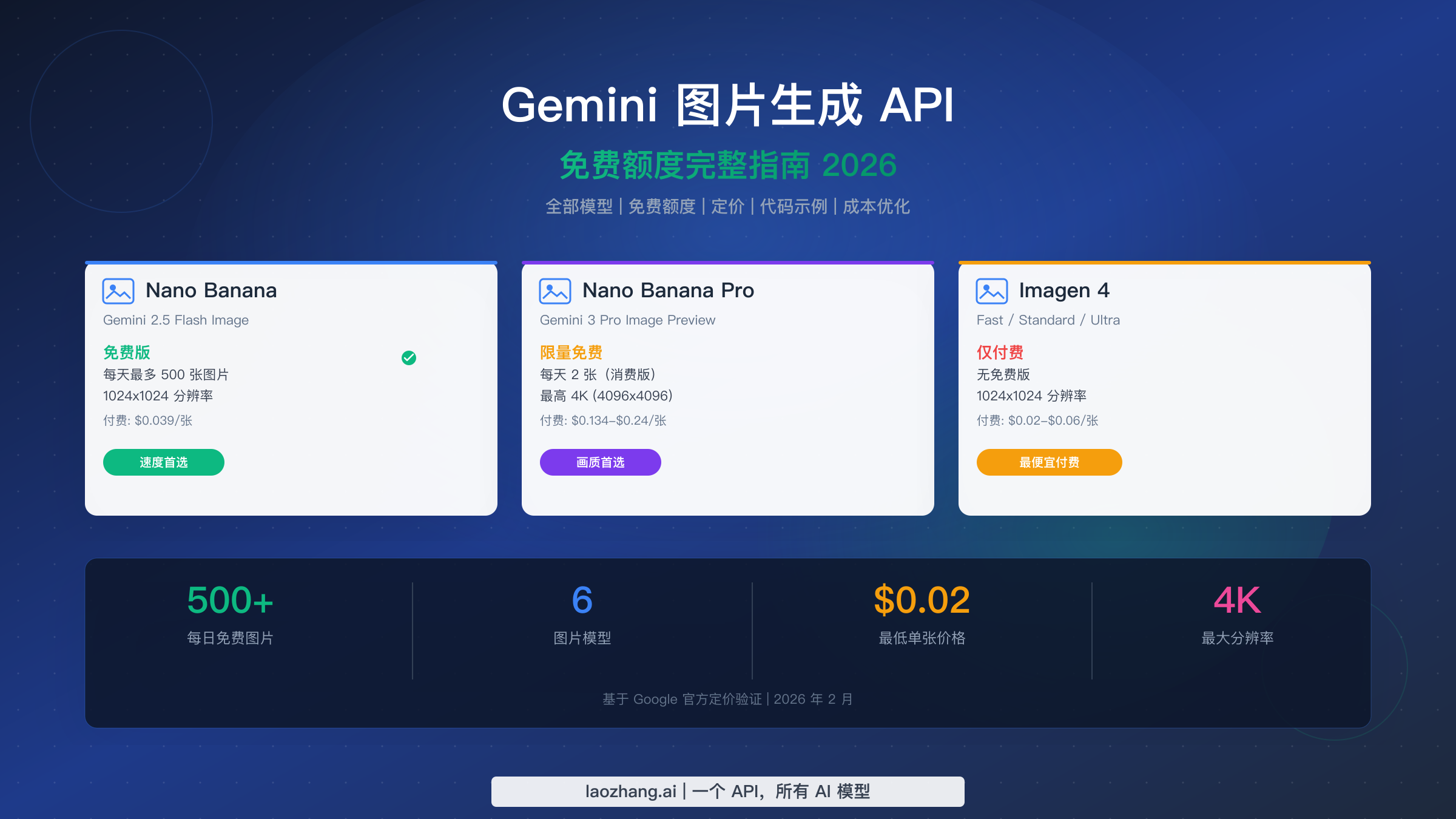 Gemini 图片生成 API 免费额度完整指南 2026