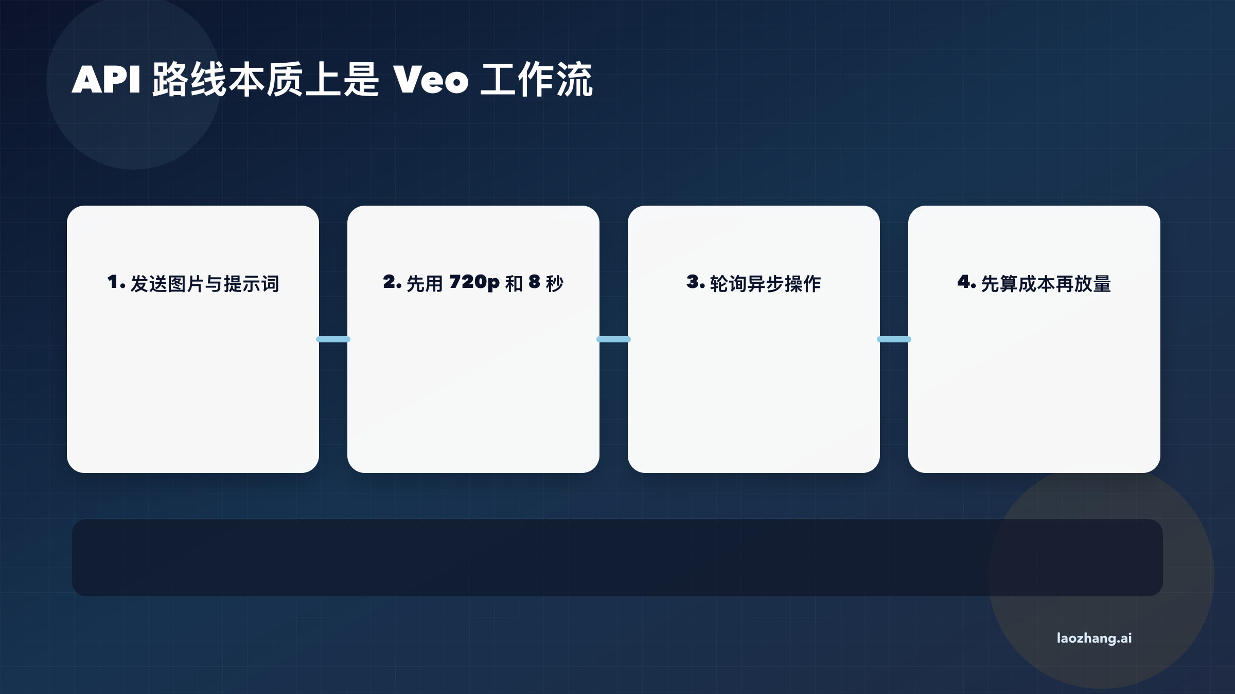 Gemini API 与 Veo 图片转视频工作流