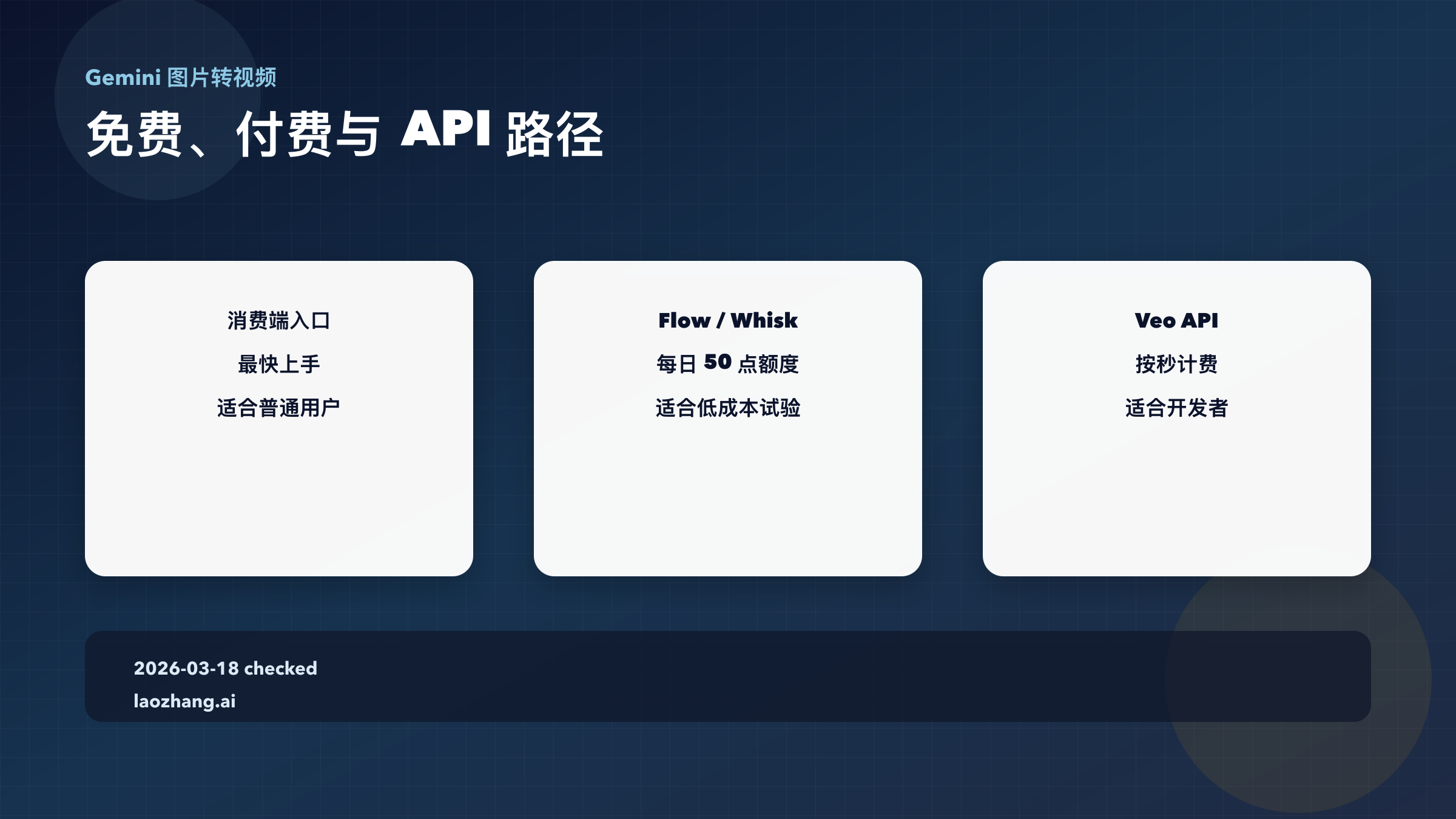 Gemini 图片转视频教程:免费与 API 路径