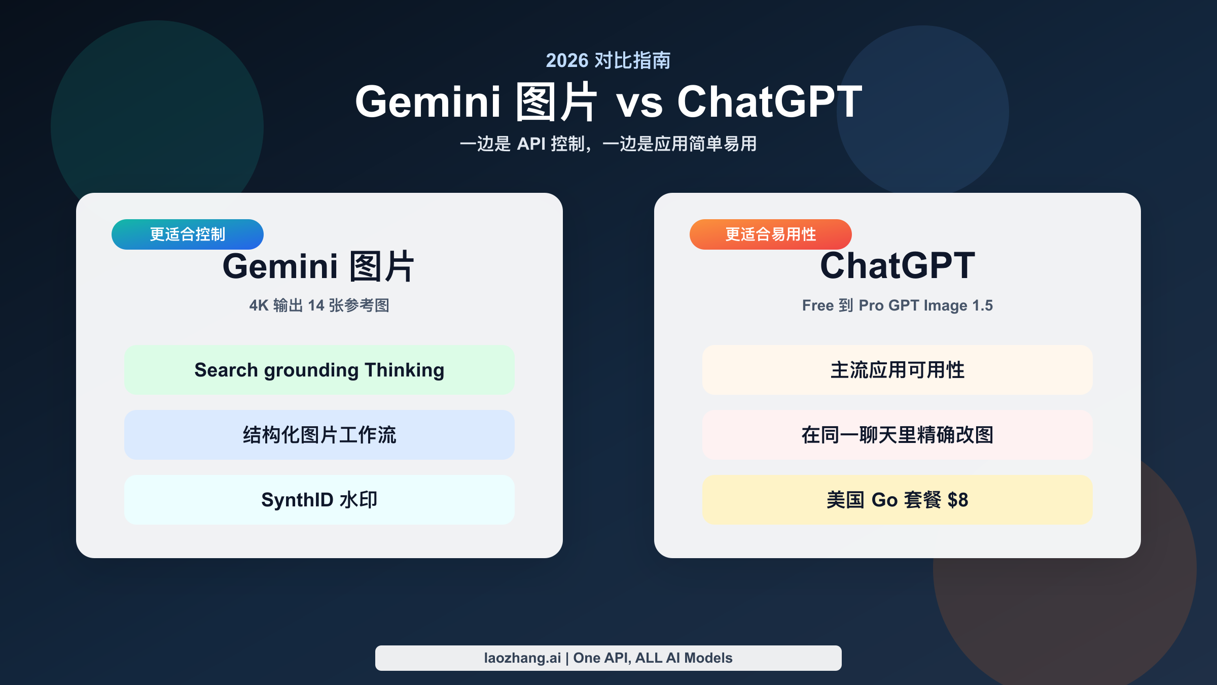 2026 年 Gemini 图片工作流与 ChatGPT 图片工作流对比封面。