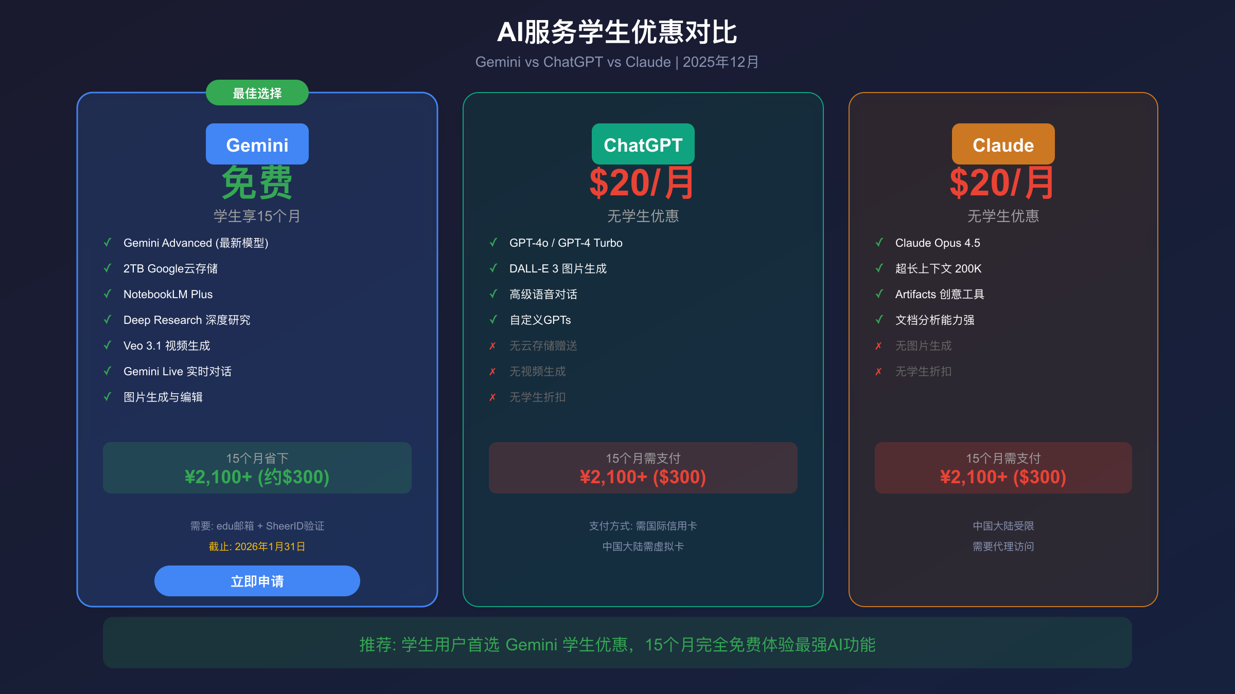 AI服务学生优惠对比图