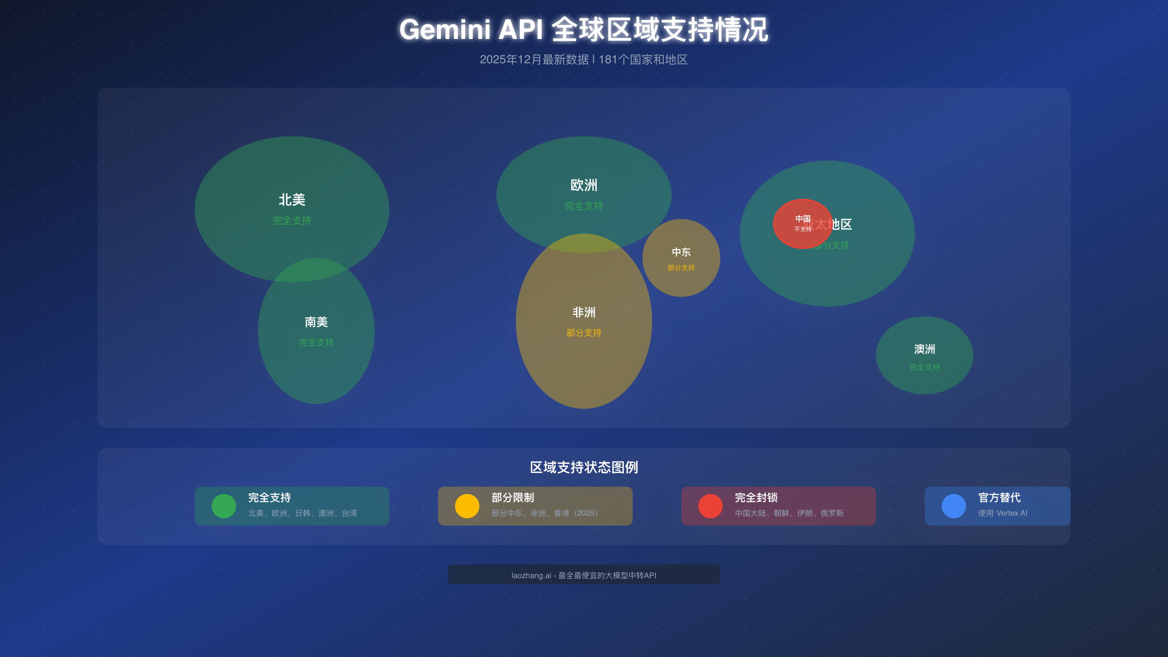 Gemini API 全球区域支持情况