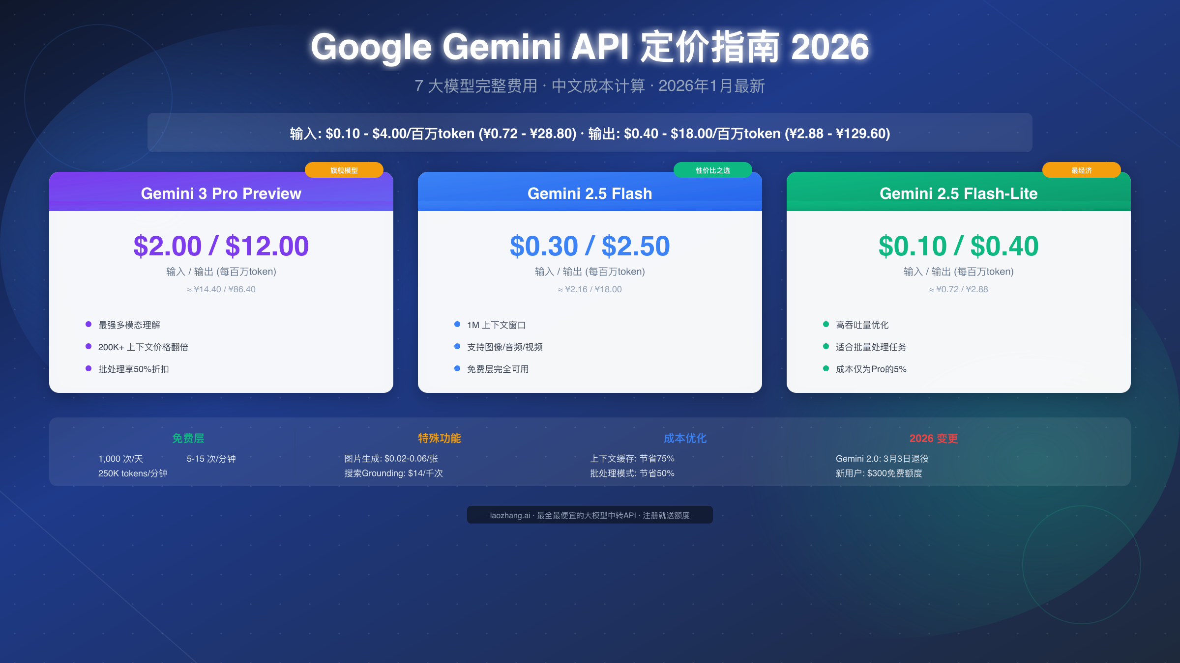 Google Gemini API 定价完全指南 2026:7 大模型费用详解与中国开发者实战手册