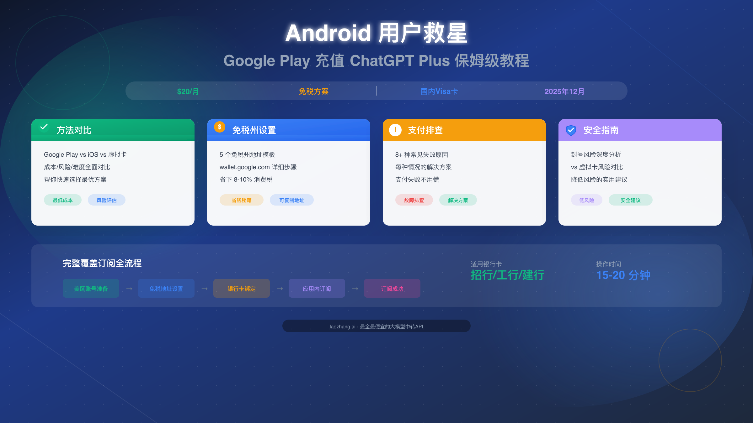 Android 用户救星:Google Play 充值 ChatGPT Plus 保姆级教程【2025年12月】