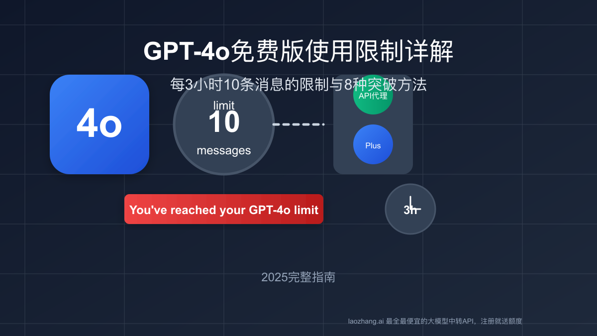 GPT-4o免费版使用限制详解与突破方法:最新每日消息配额与解决方案【2025完整指南】