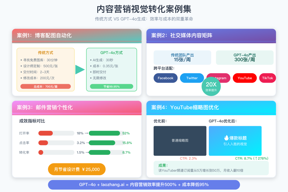 内容营销视觉转化案例集