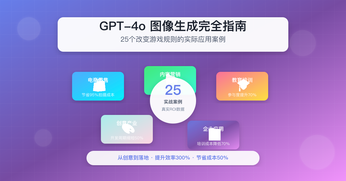 GPT-4o图像生成完全指南:25个改变游戏规则的实际应用案例