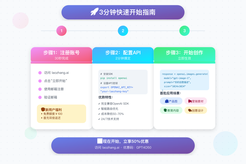 快速开始指南信息图