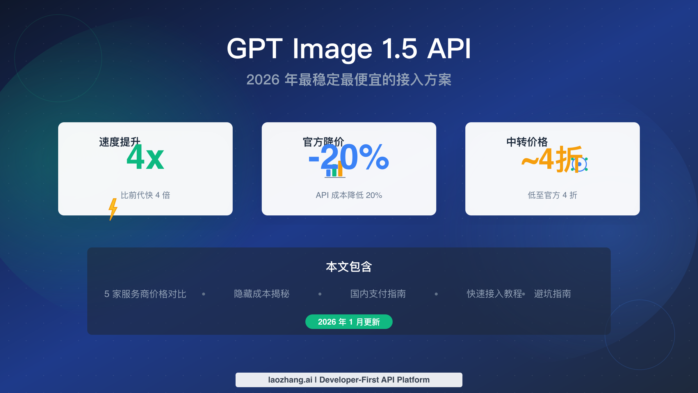 GPT Image 1.5 API 完全指南:2026 年最稳定最便宜的接入方案