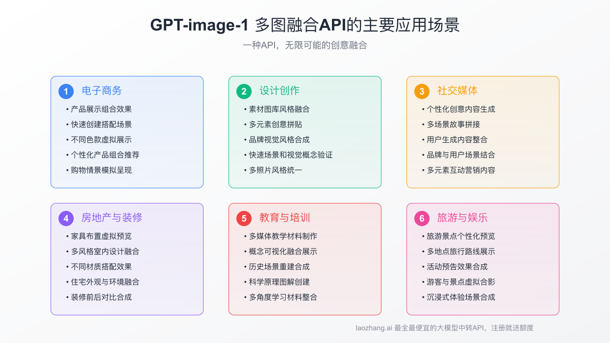 多图融合API的主要应用场景