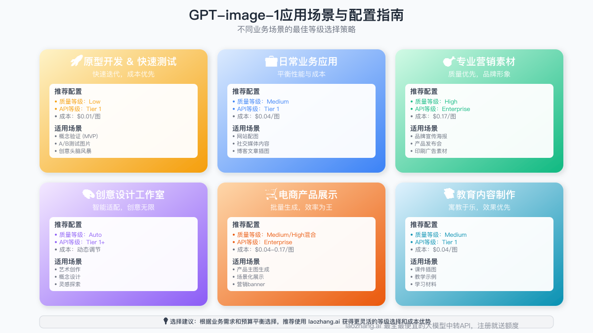 使用场景优化指南