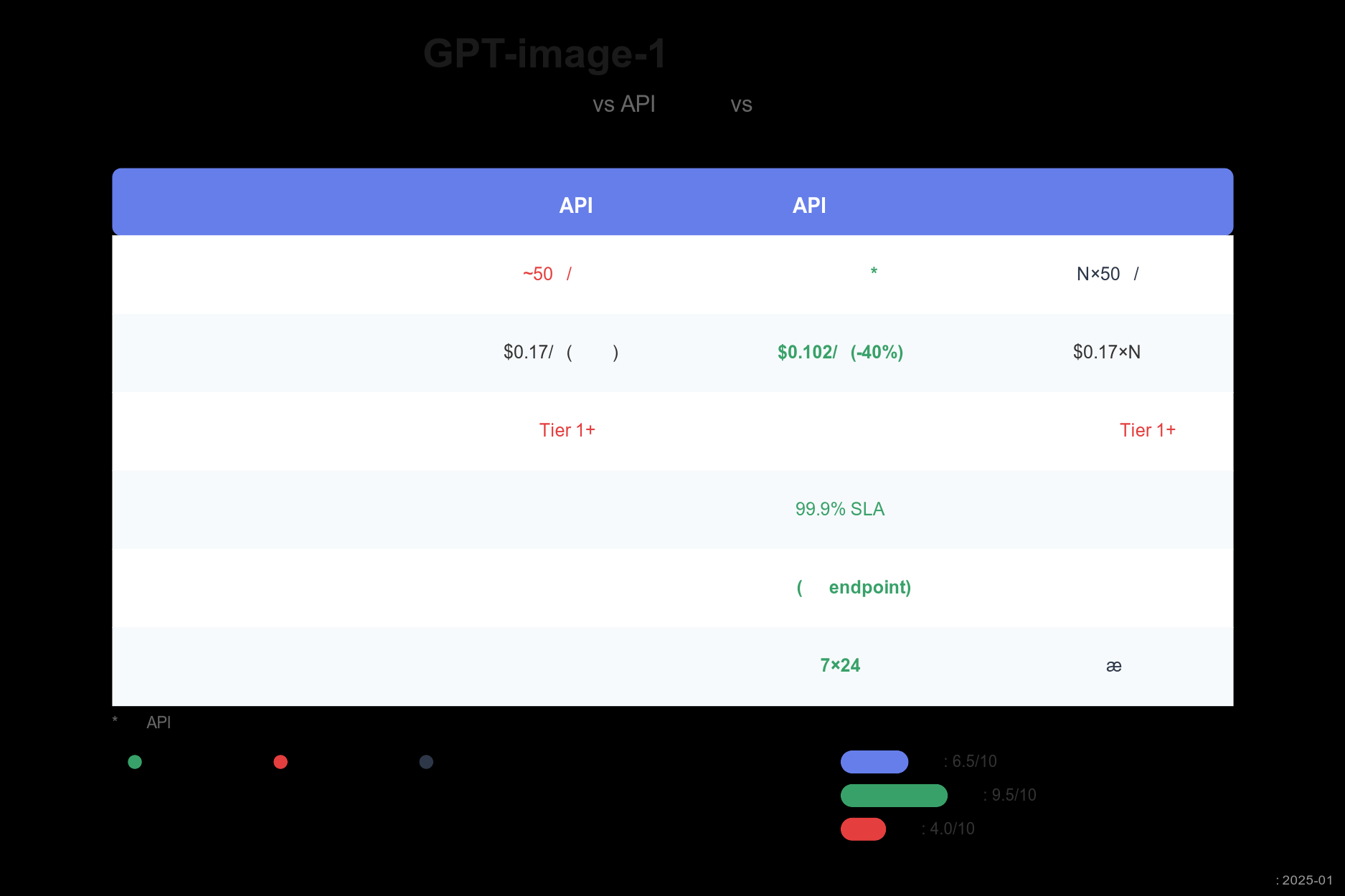 三种方案对比分析