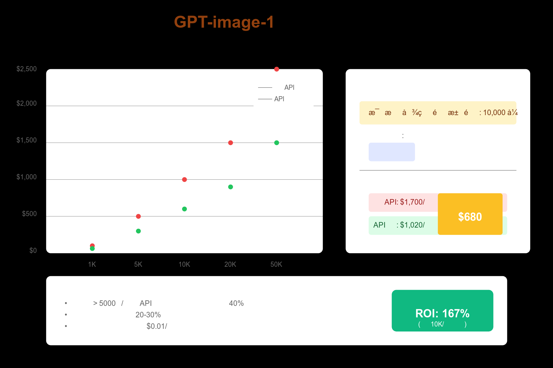 成本优化计算器