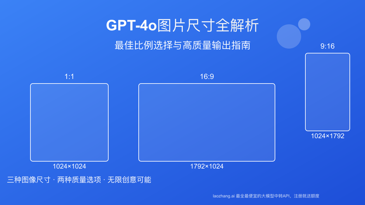 GPT-4o图片尺寸全解析:最佳比例选择与高质量输出指南【2025最新】