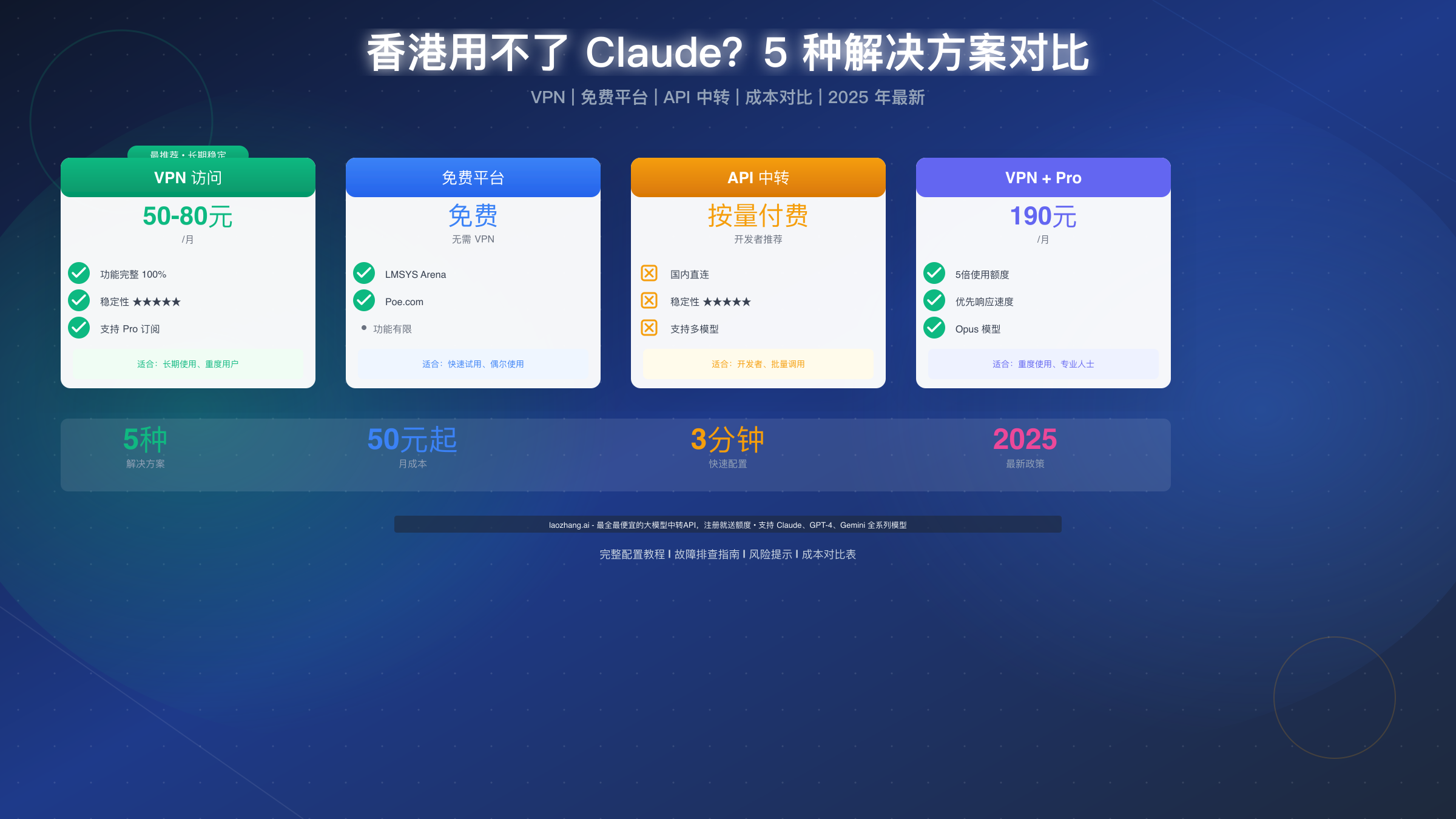 香港用不了 Claude?2025年最新完整解决方案(5种方法对比)
