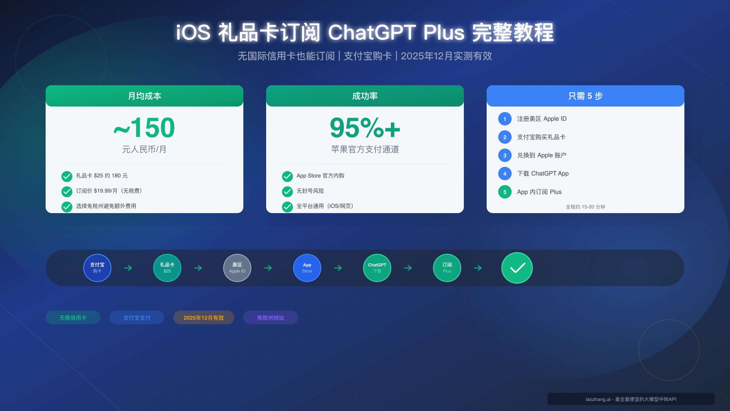 无信用卡党必看:如何通过 iOS 礼品卡订阅 ChatGPT Plus(2025年12月最新教程)