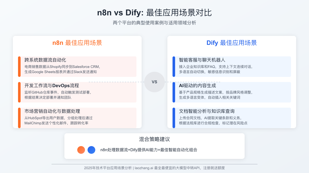 两平台的应用场景与使用案例
