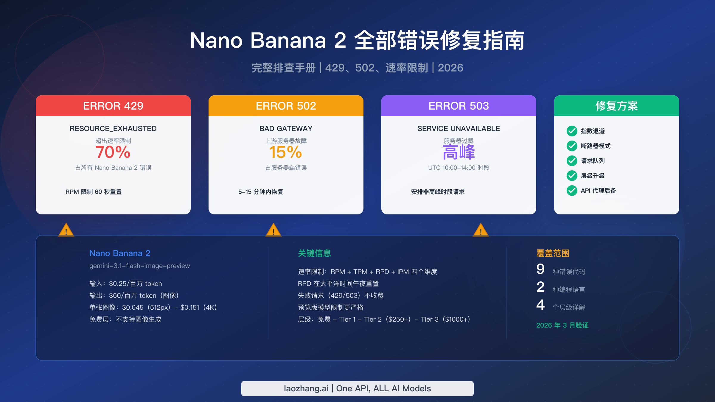 Nano Banana 2 全部错误修复完整排查指南