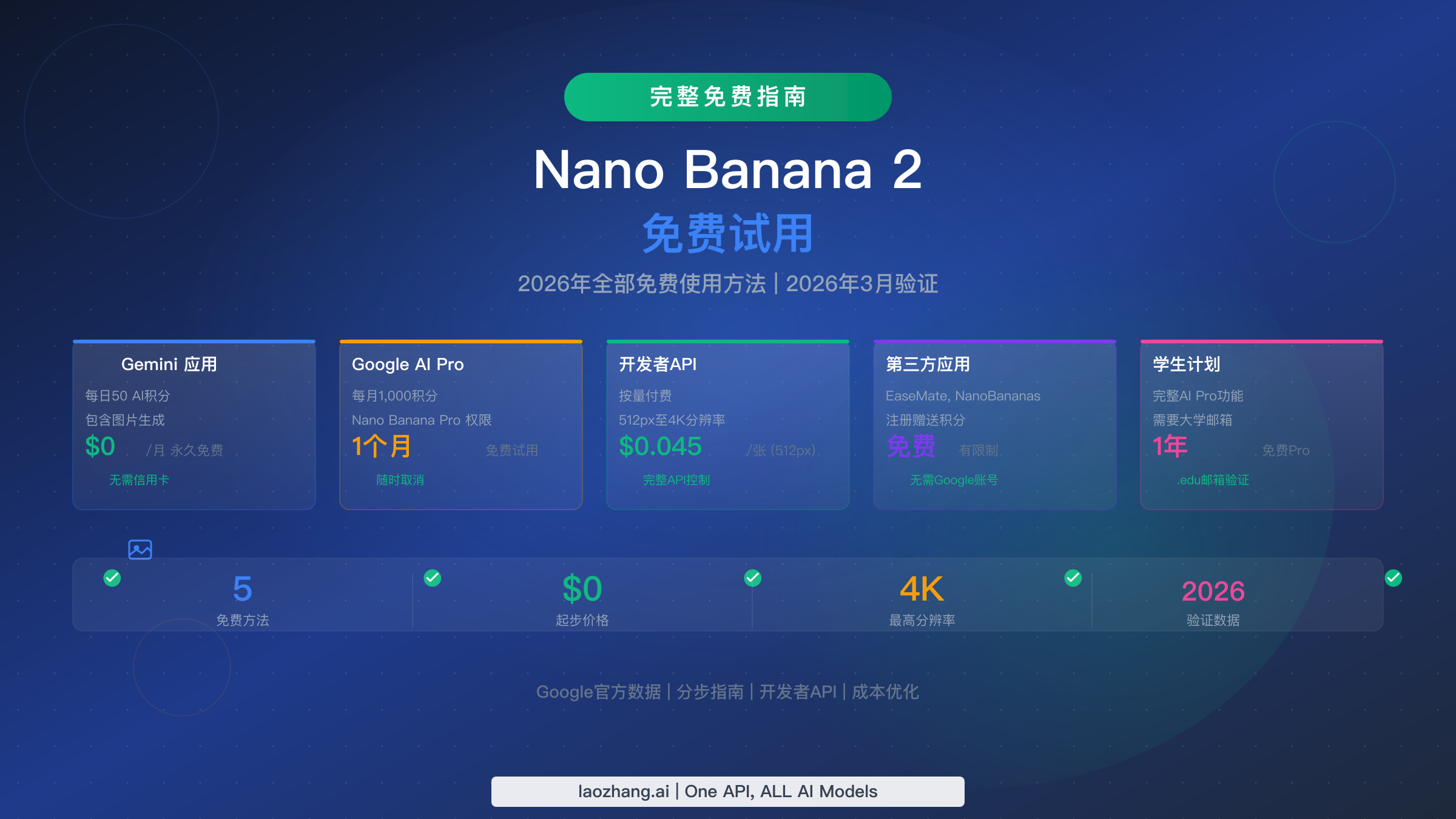 Nano Banana 2免费试用指南展示五种免费使用方法