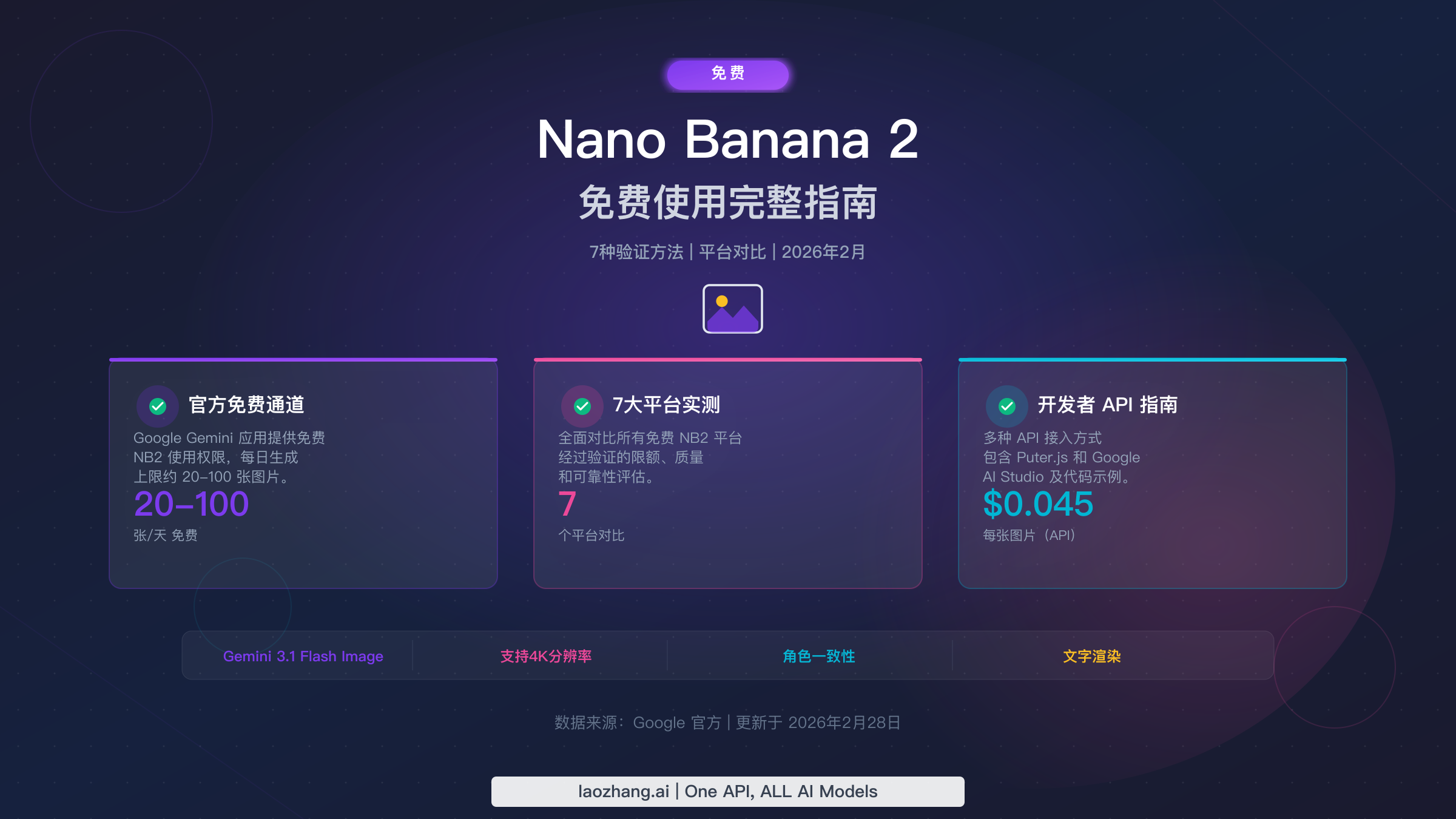 Nano Banana 2 免费无限使用完整指南,包含7种经过验证的方法