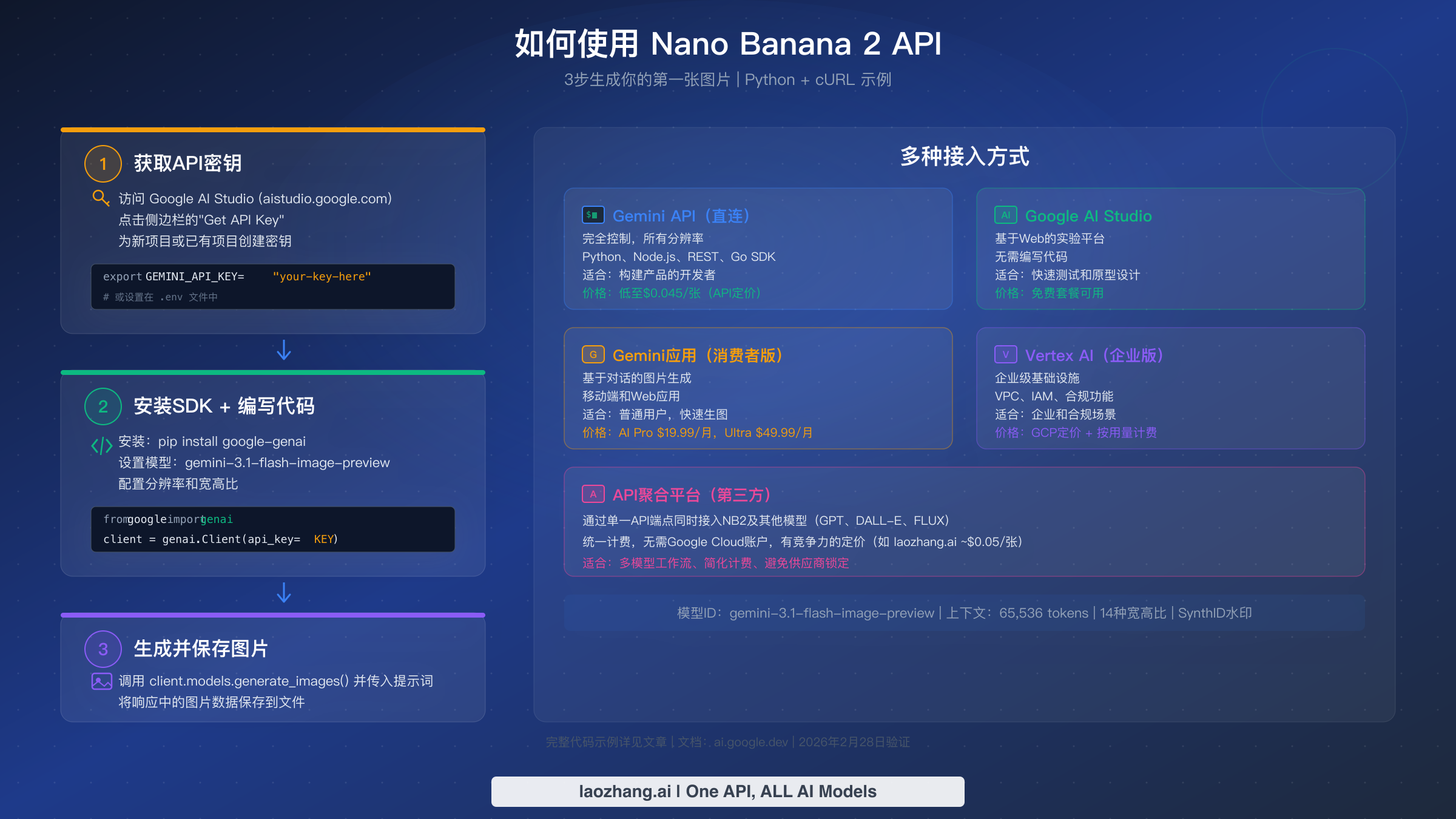 三步骤Nano Banana 2 API使用指南展示多种接入方式