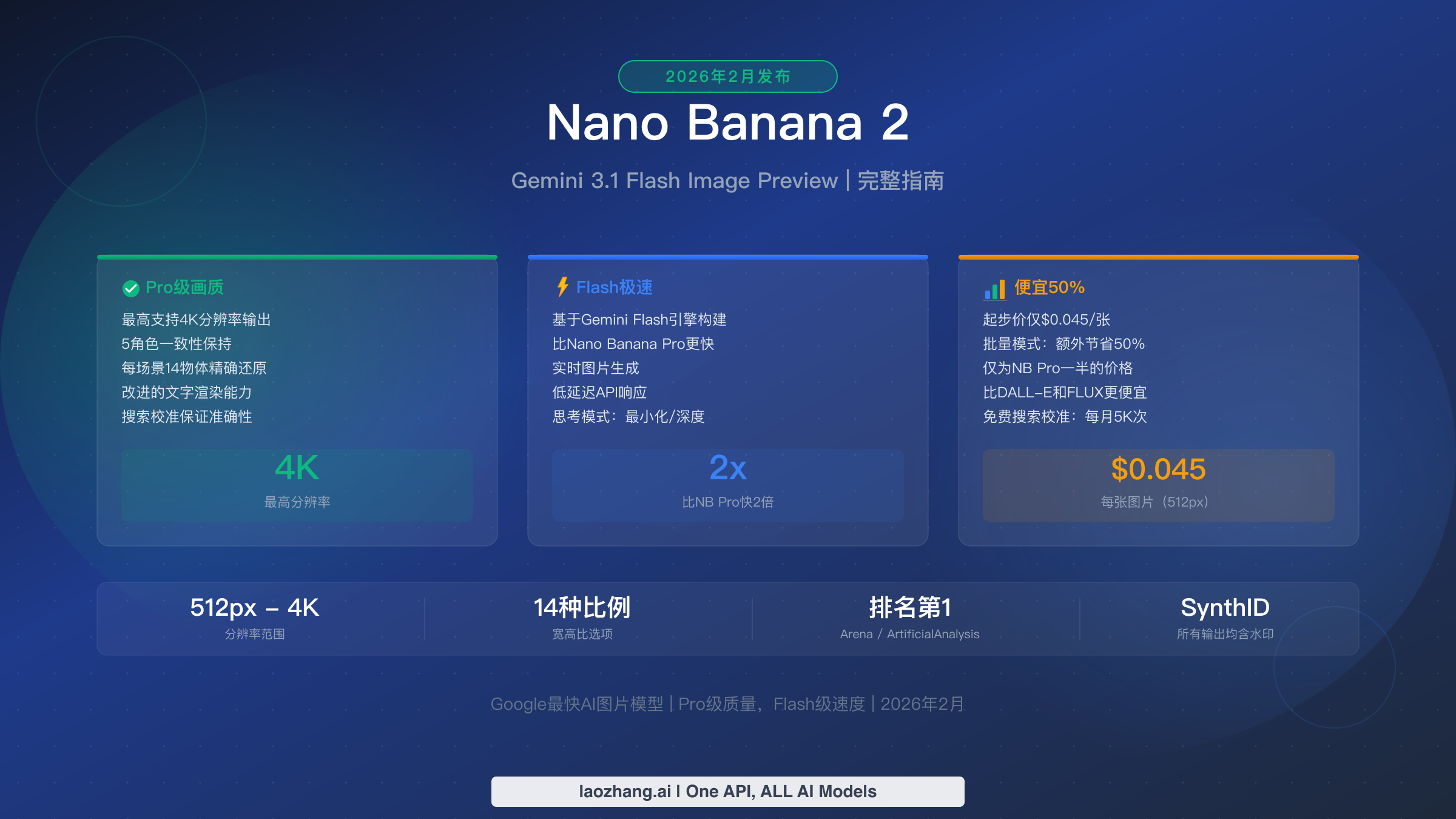 Nano Banana 2完整指南展示Pro级质量、Flash级速度与50%更低定价