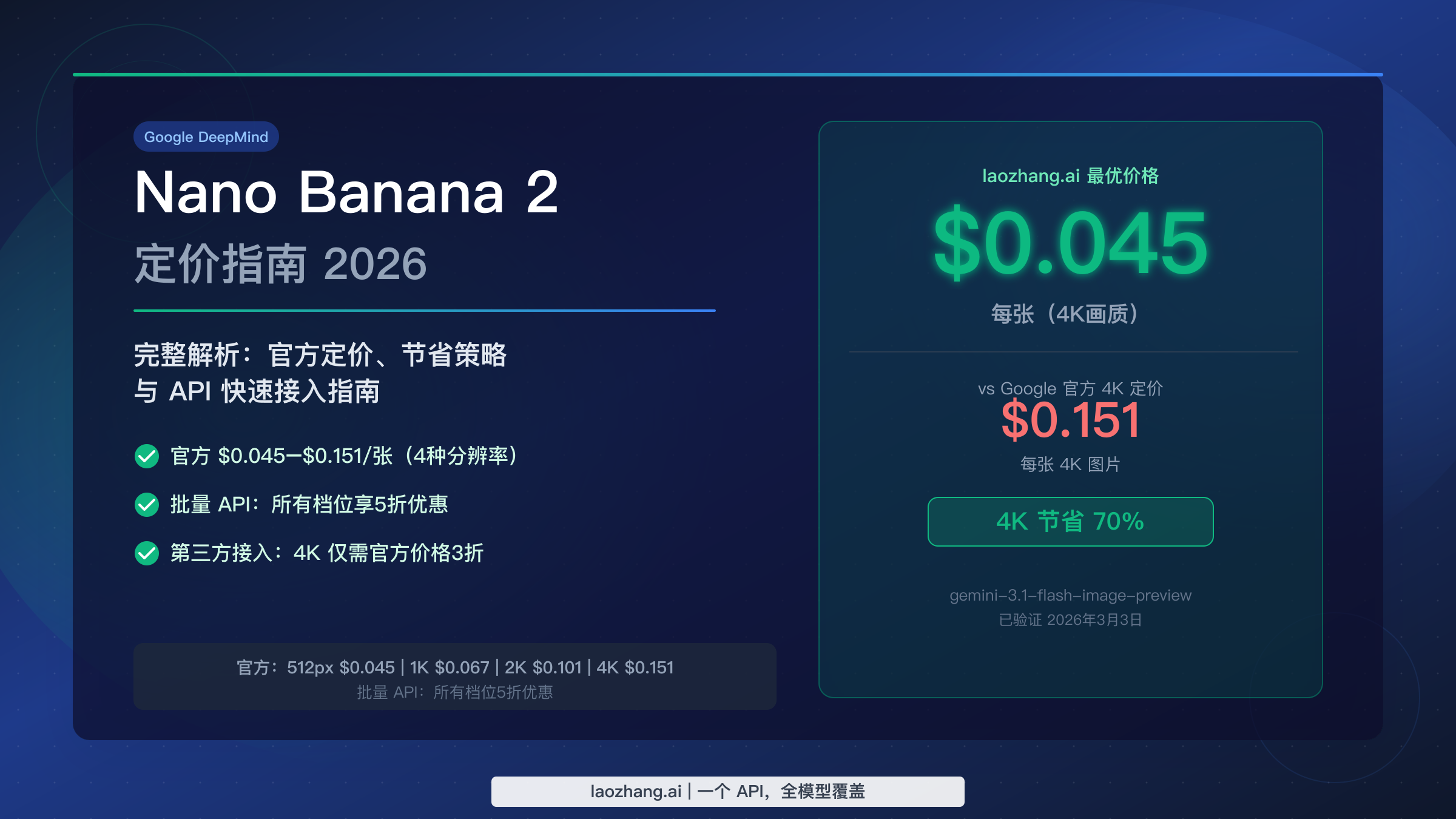 Nano Banana 2 定价指南 2026 — 官方价格 vs laozhang.ai 3折方案