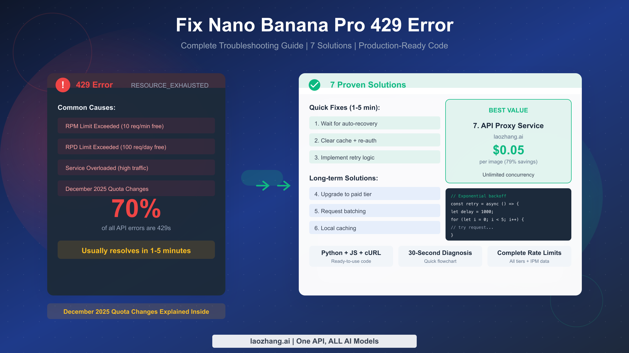 Nano Banana Pro 429 错误修复:完整故障排除指南(2026)