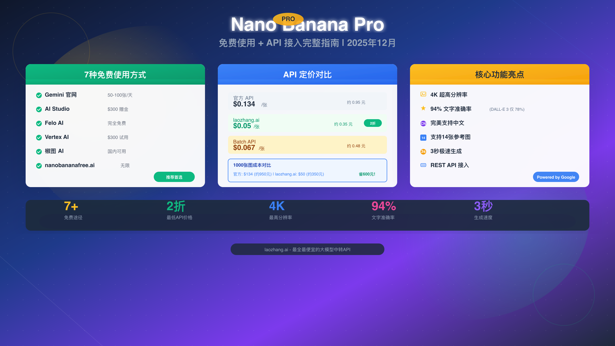 Nano Banana Pro 免费使用 + API 接入完整指南(2025年12月实测)